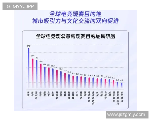 全球电竞产业蓬勃发展推动青年文化与科技创新深度融合