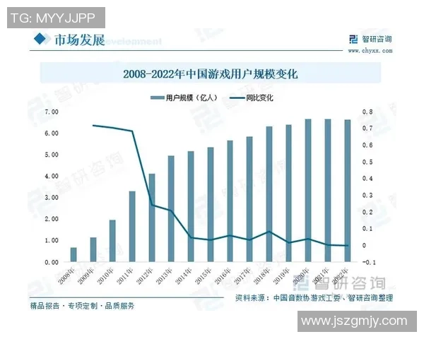 电子竞技崛起：探讨游戏行业发展趋势与未来竞争格局
