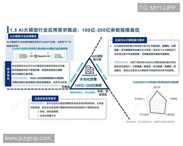 电竞产业的崛起与未来发展趋势分析：技术创新与市场扩展的双重推动